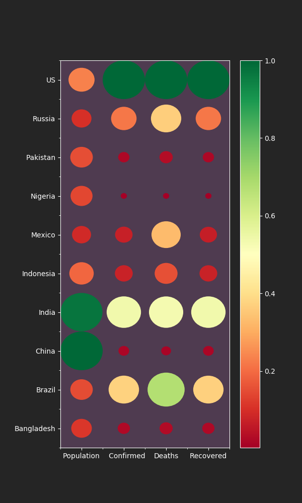 Population Sizes